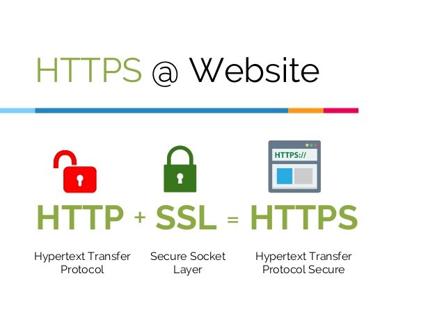 HTTP, SSL protokolü ile şifrelenince adına https denir(güvenli bağlantı)